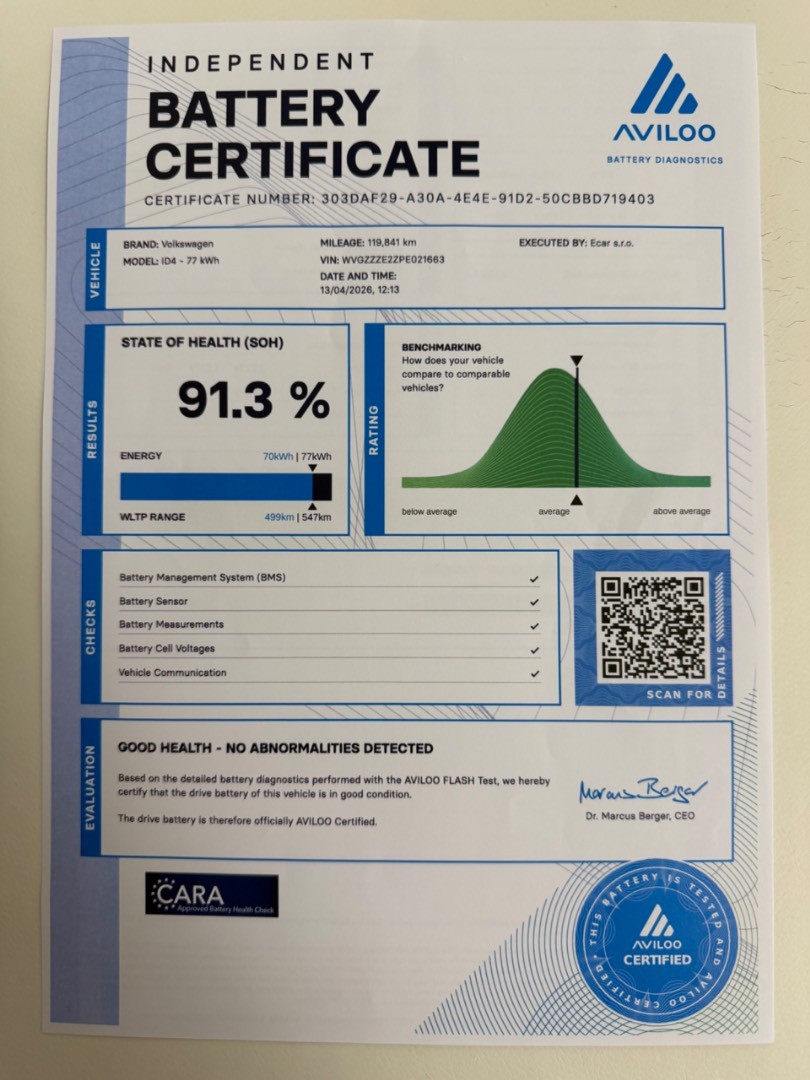 Volkswagen ID.4 GTX 4Motion 77kWh/220kW TEPELKO FULL