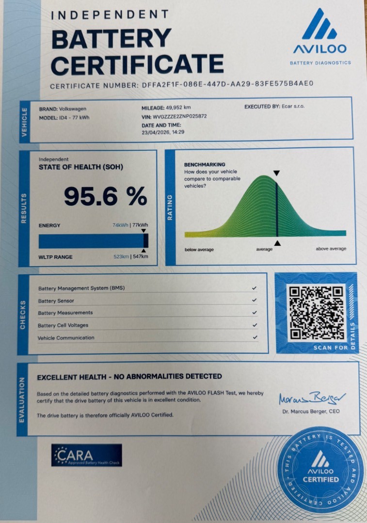 Volkswagen ID.4 GTX 4Motion 77kWh/220kW